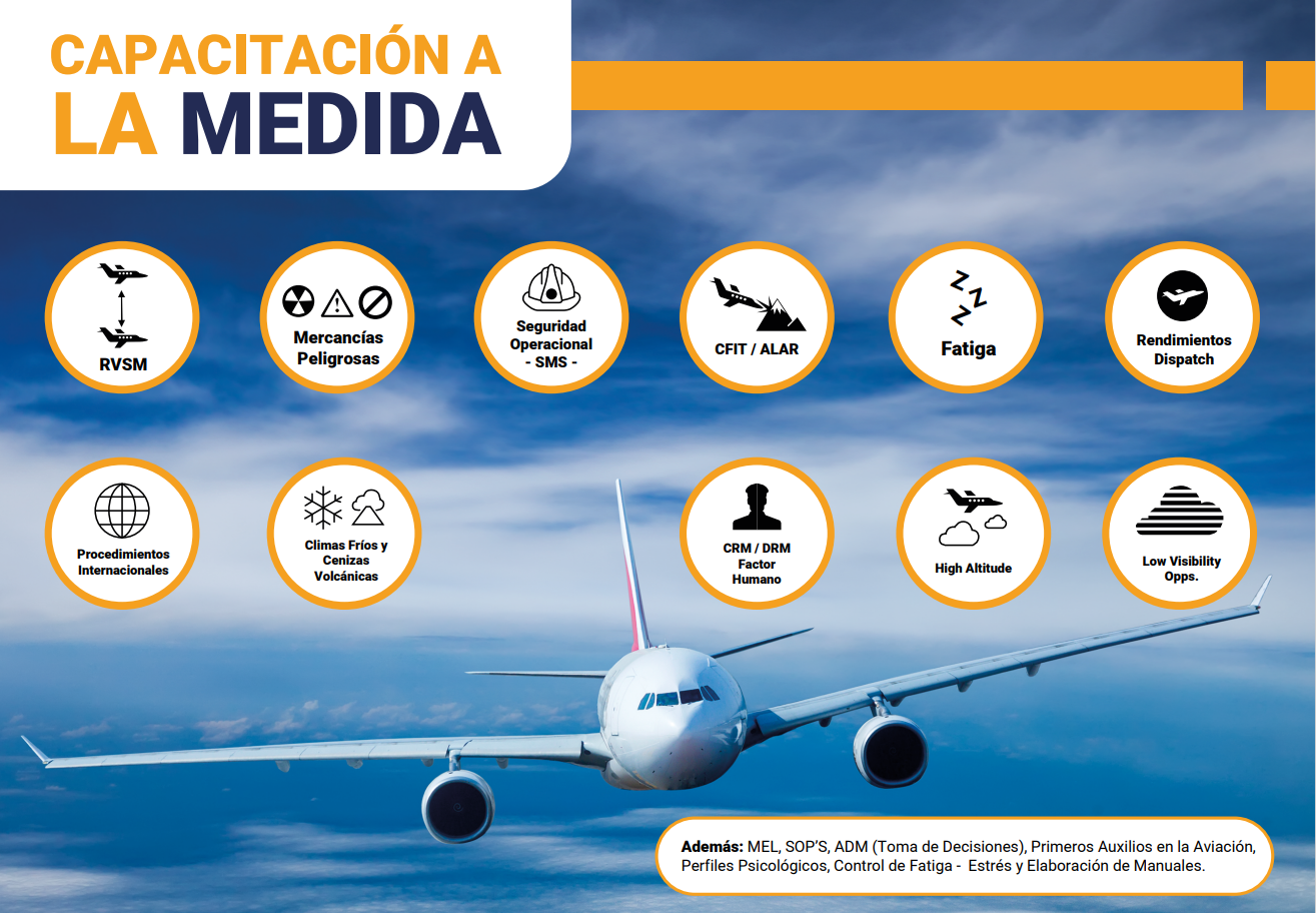 Capacitación a la medida